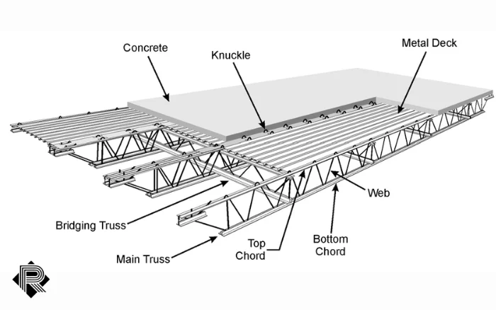 اجزای سقف عرشه فولادی