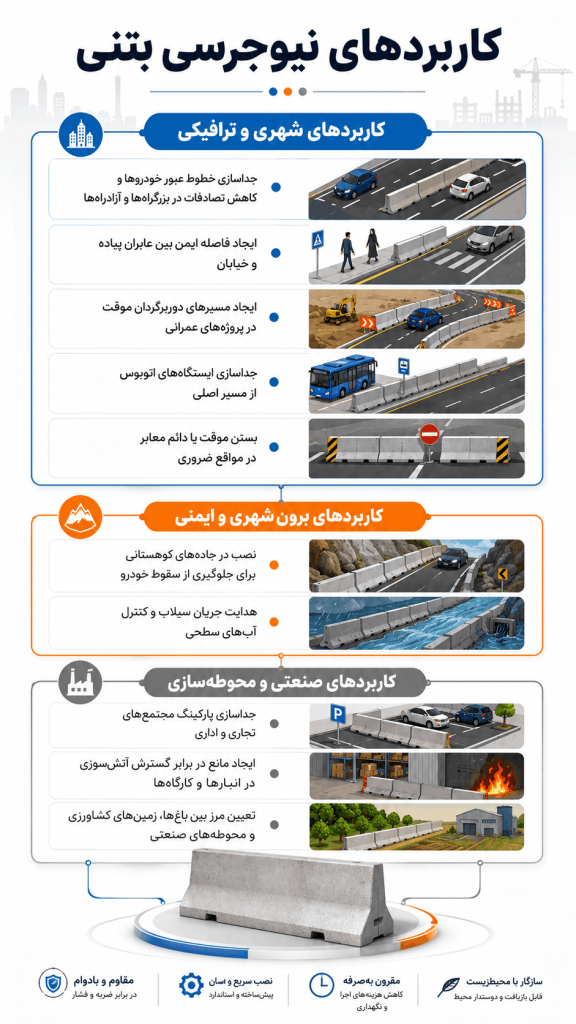 انواع کاربرد نیوجرسی بتنی